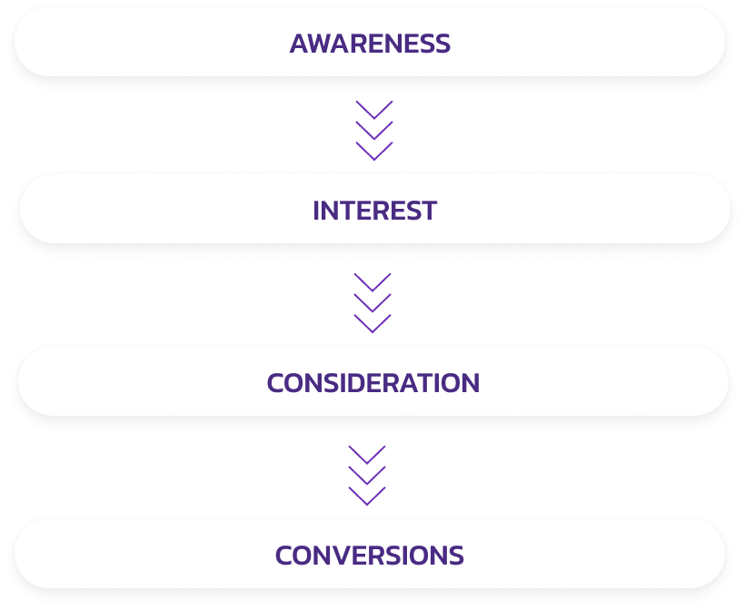 Accelerate Sales Pipeline results